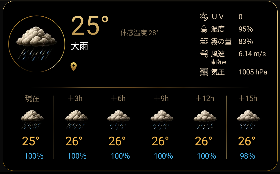 天気