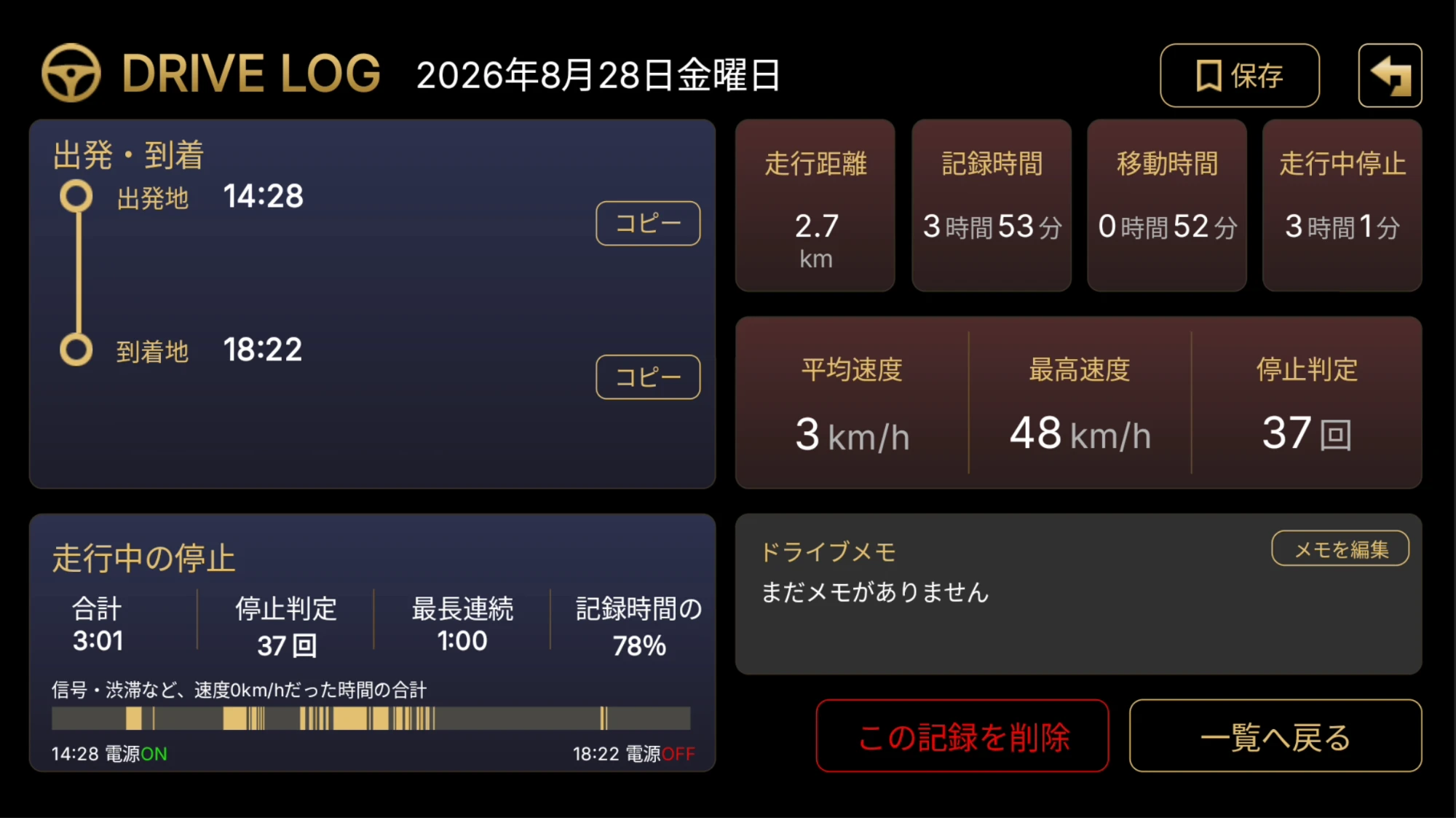 DRIVE LOG 詳細